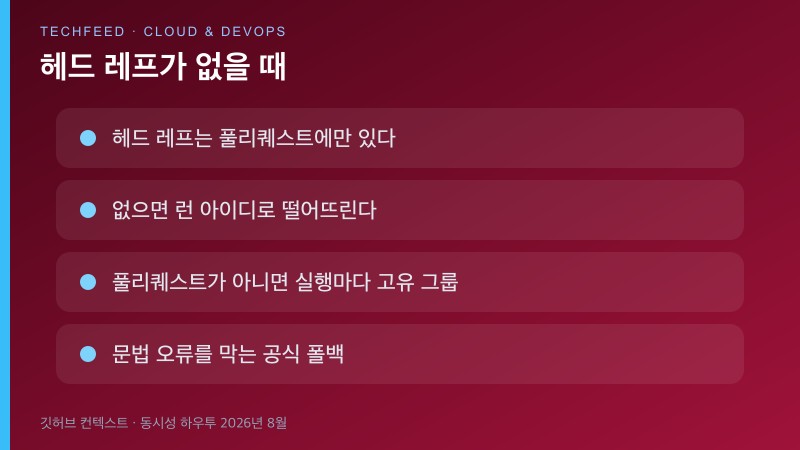 풀리퀘스트 헤드 브랜치와 런 아이디 폴백으로 동시성 그룹을 나누는 흐름