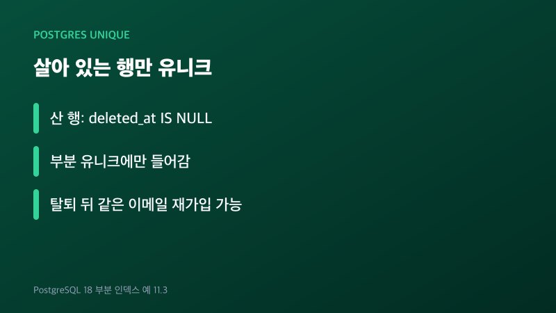 소프트 삭제 뒤 살아 있는 이메일만 부분 유니크 인덱스에 남는 흐름