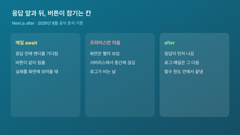 메일 await와 떠 있는 프라미스와 after를 비교한 세 칸 표