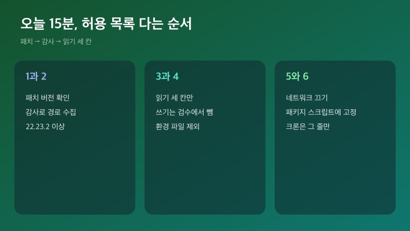 발행 게이트에 허용 목록을 다는 여섯 단계 순서