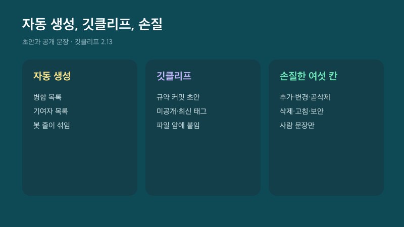 자동 생성 노트와 깃클리프 초안과 손질한 여섯 칸을 나눈 비교