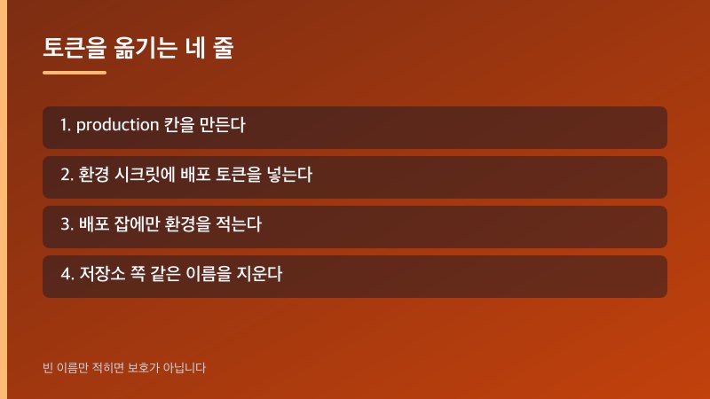 환경 칸 만들기, 시크릿 넣기, 배포 잡에만 걸기, 저장소 시크릿 지우기 네 단계