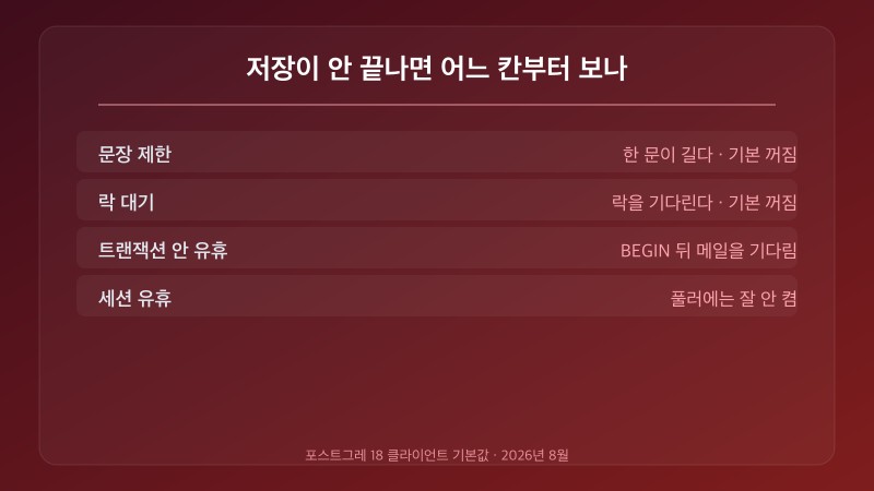 포스트그레 세션 상태에서 문장 실행과 트랜잭션 안 유휴를 구분하는 모니터링 화면