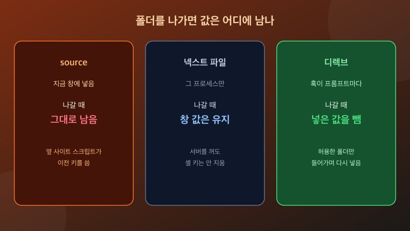 형제 폴더를 오가며 터미널에 남은 환경 변수를 확인하는 개발 화면
