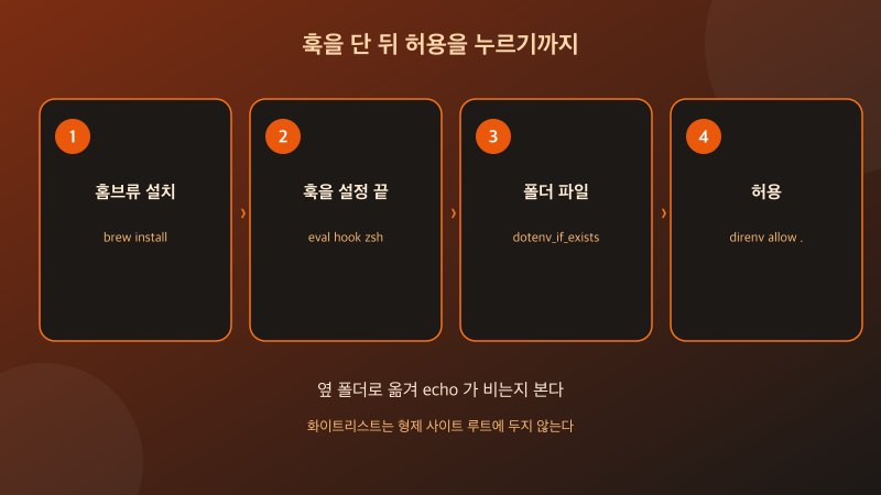 넥스트 환경 파일과 셸 변수가 따로 있는 로컬 개발 터미널