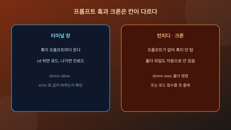 크론과 로컬 터미널이 서로 다른 환경 값을 쓰는 체크 화면