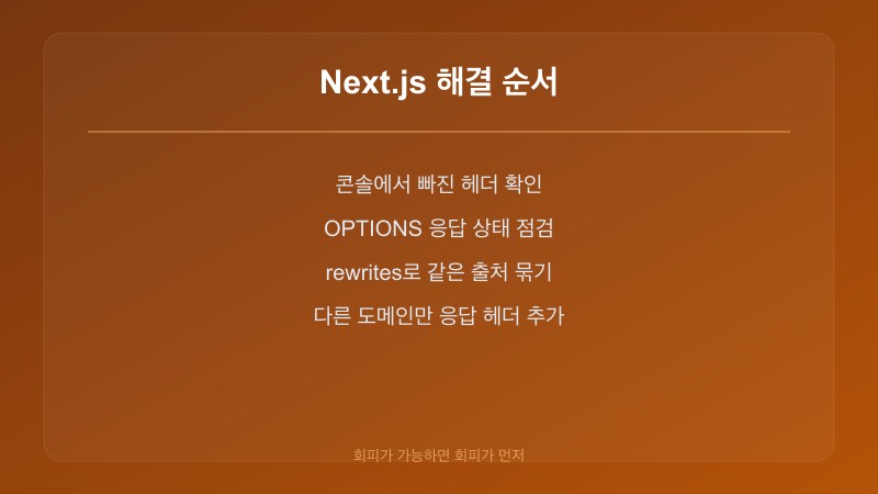 Next.js에서 rewrites 프록시와 응답 헤더로 CORS 에러를 고치는 단계 흐름 이미지