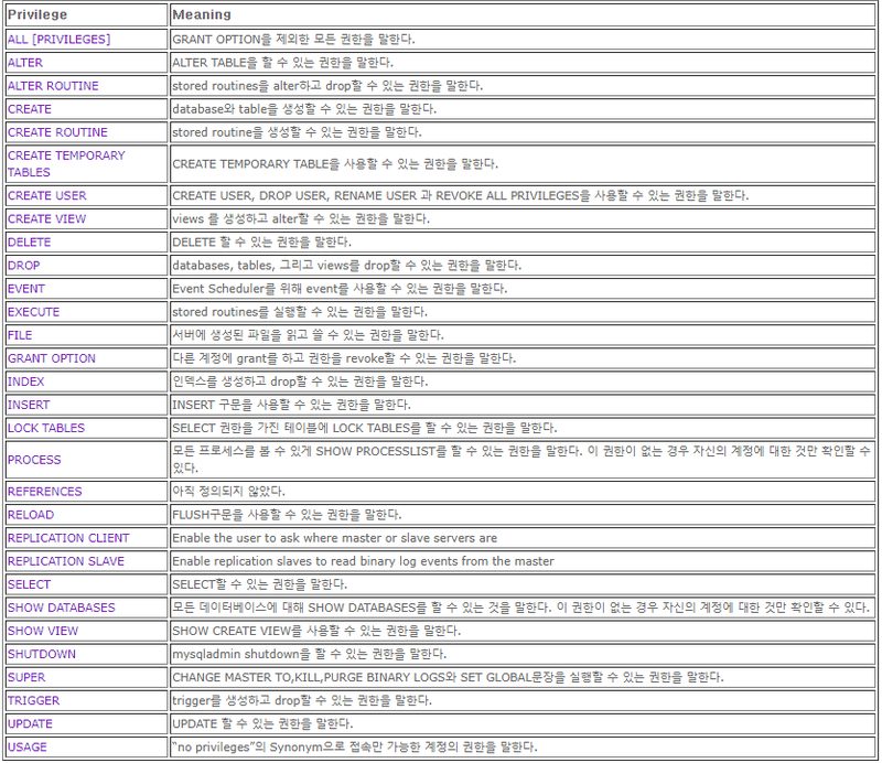 저장 직후 방금 넣은 행을 다시 읽는 앱과 데이터베이스