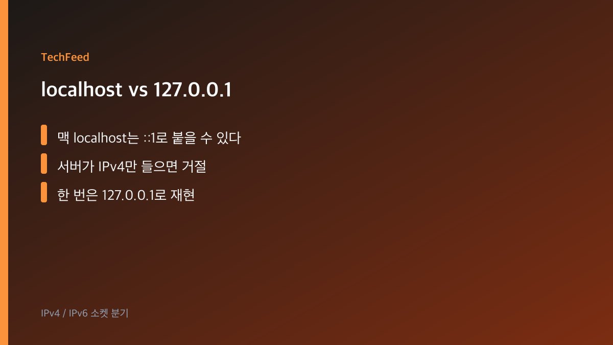 localhost가 IPv6로 가고 서버는 IPv4만 들어 거절이 나는 흐름 이미지
