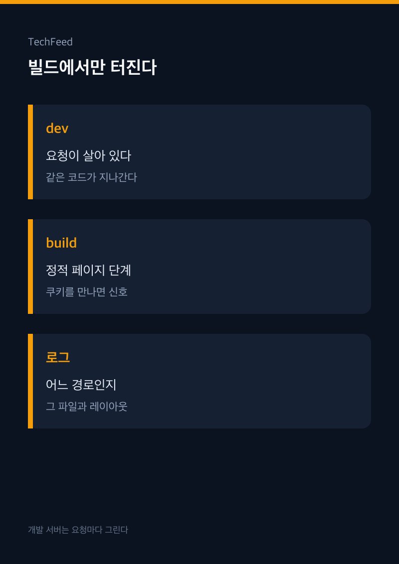 next build 정적 생성 단계에서 cookies 호출이 Dynamic server usage로 멈추는 그림
