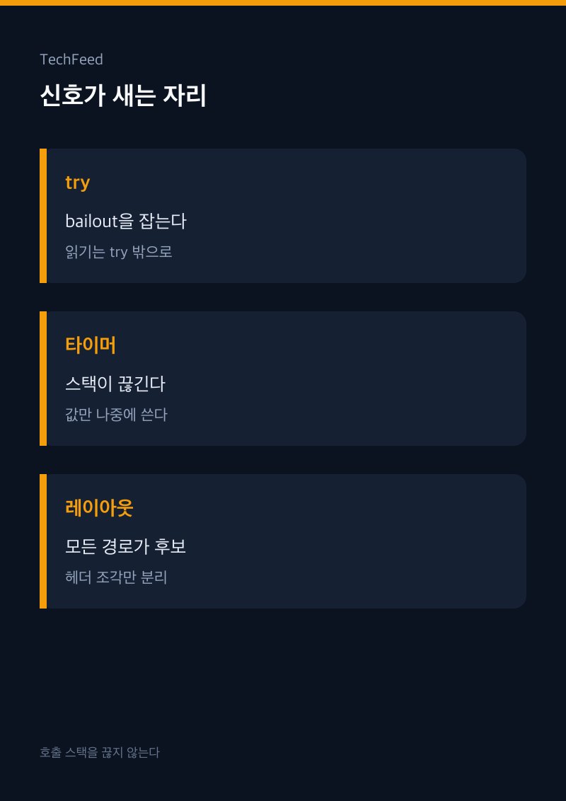cookies와 connection 중 세션이 필요할 때만 쿠키를 고르는 분기 그림