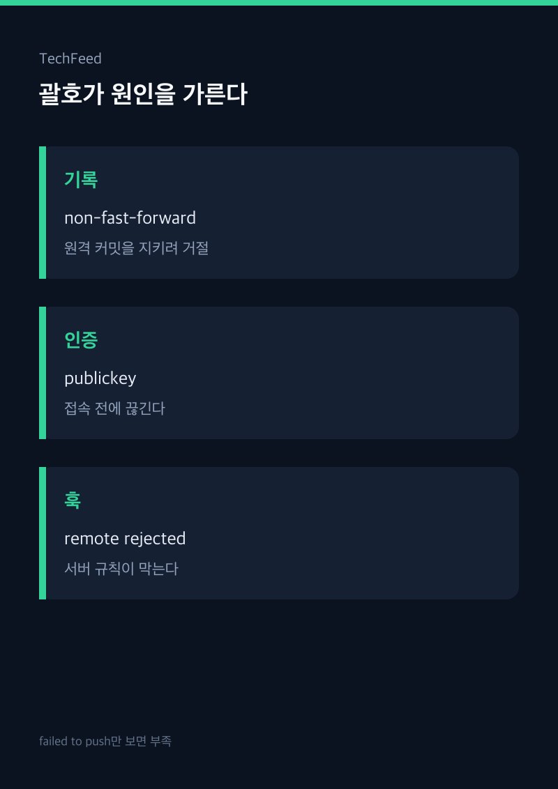 non-fast-forward와 publickey와 remote rejected를 괄호로 나누는 그림