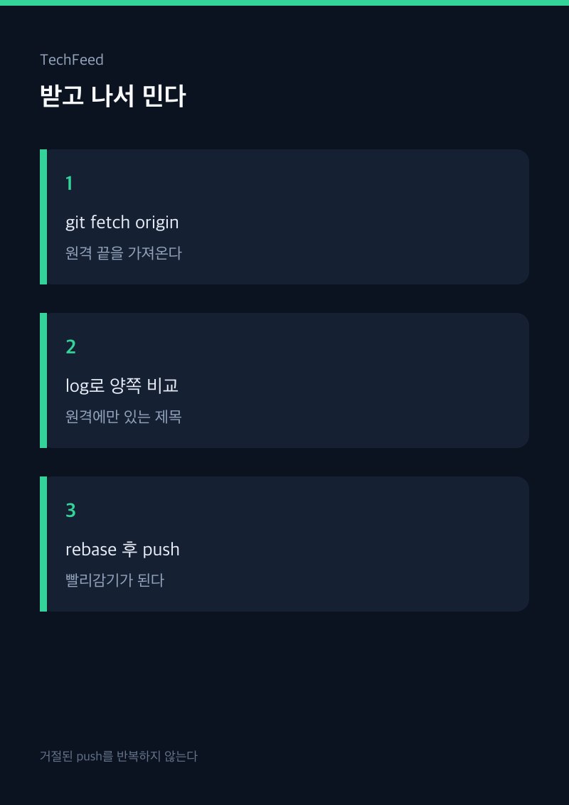 fetch로 원격 커밋을 가져온 뒤 rebase하고 push하는 순서 그림