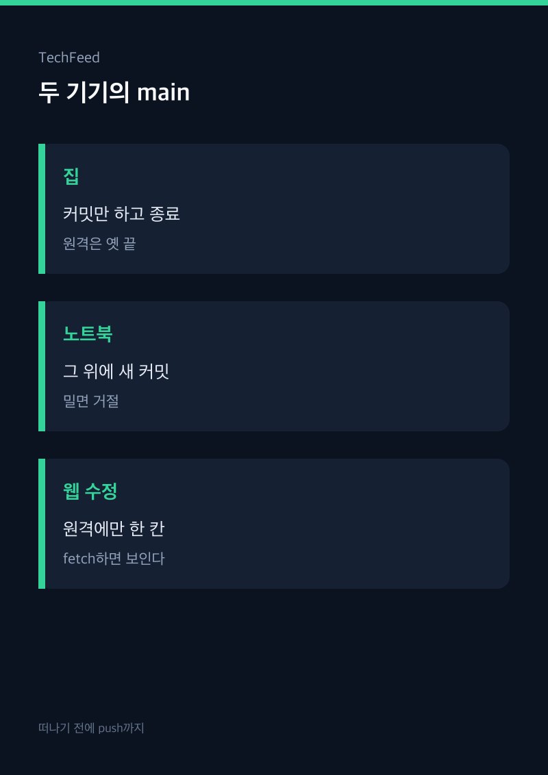 집 맥과 노트북이 같은 main에서 커밋이 갈라져 push가 거절되는 그림