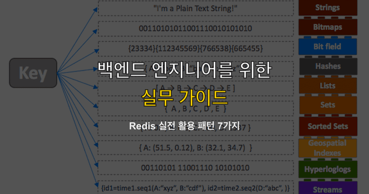 Redis 실전 활용 패턴 7가지