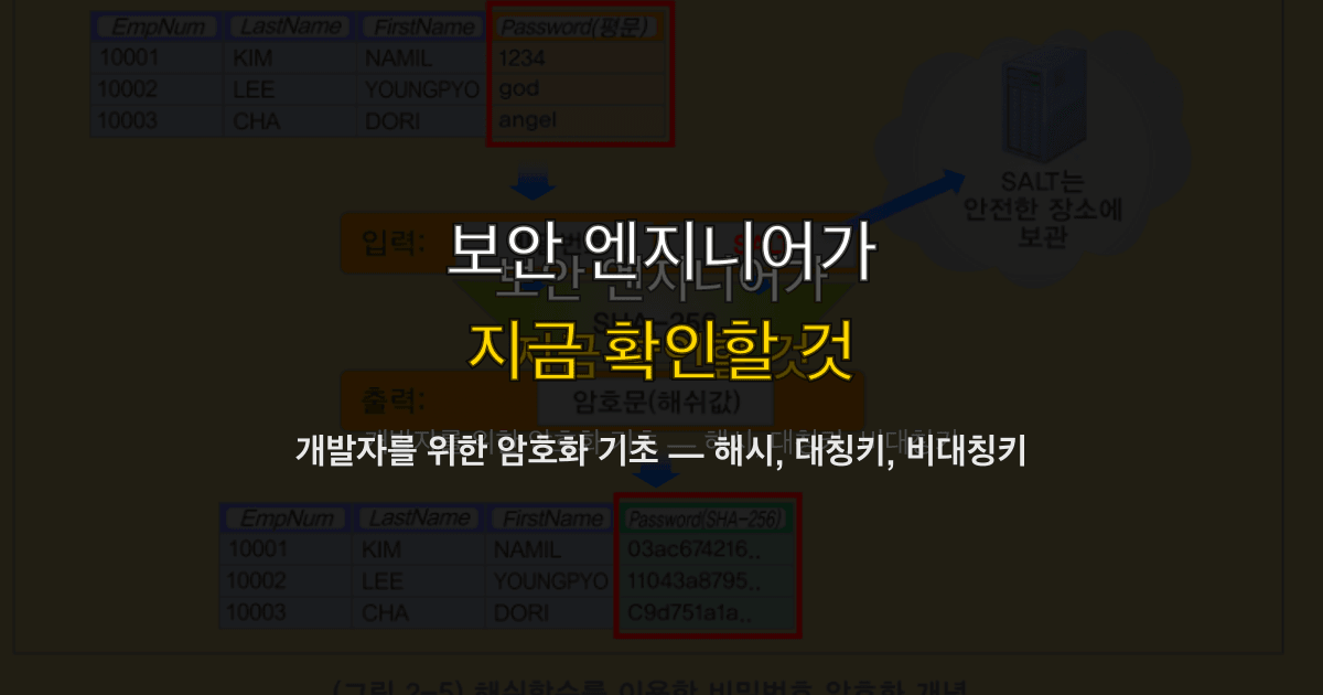 개발자를 위한 암호화 기초 — 해시, 대칭키, 비대칭키