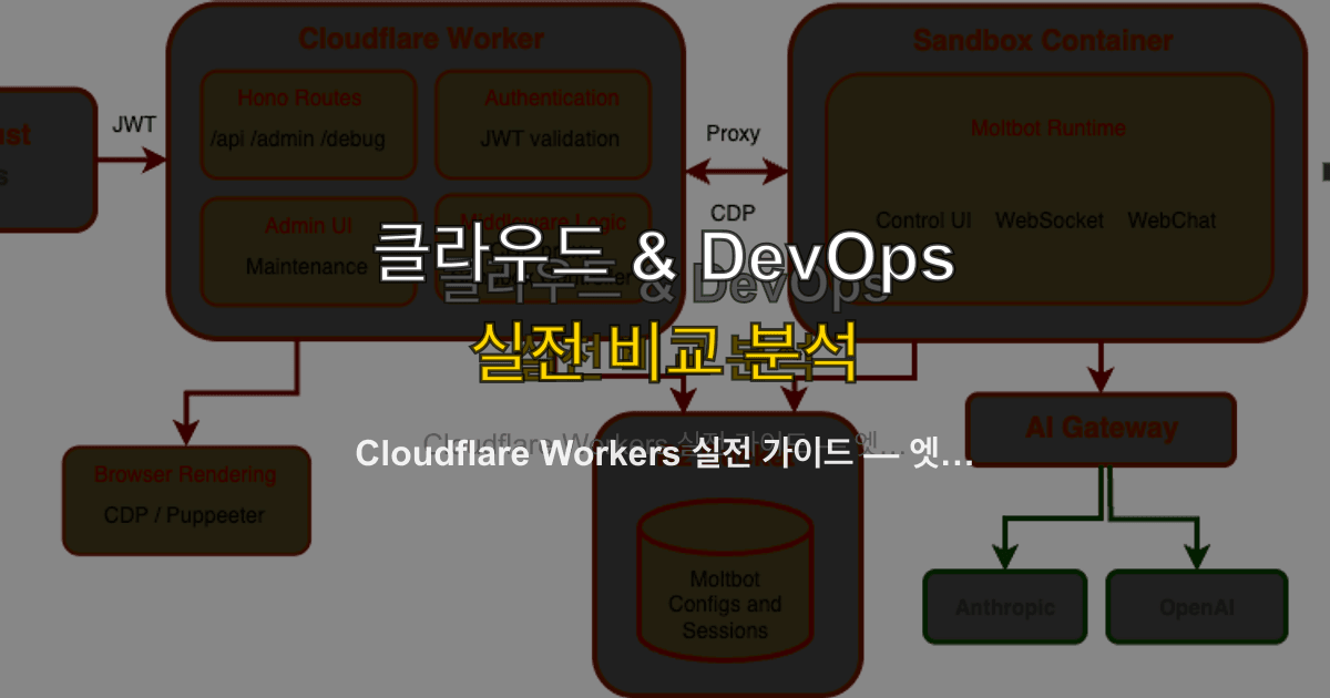 Cloudflare Workers 실전 가이드 — 엣지 컴퓨팅 입문