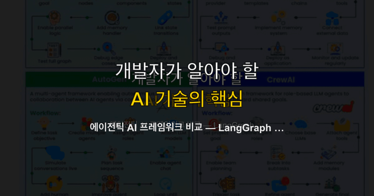 에이전틱 AI 프레임워크 비교 — LangGraph vs CrewAI vs AutoGen 2026