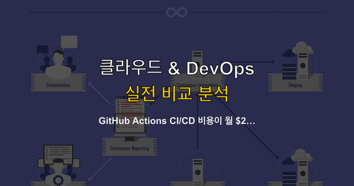 GitHub Actions CI/CD 비용이 월 $2,000을 넘었을 때 — 워크플로우 최적화로 80% 절감한 사례