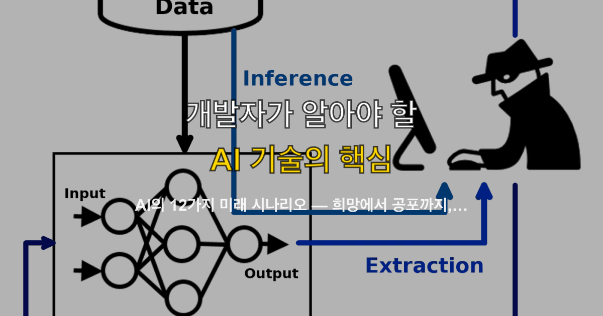 AI의 12가지 미래 시나리오 — 희망에서 공포까지, Species 영상 해설