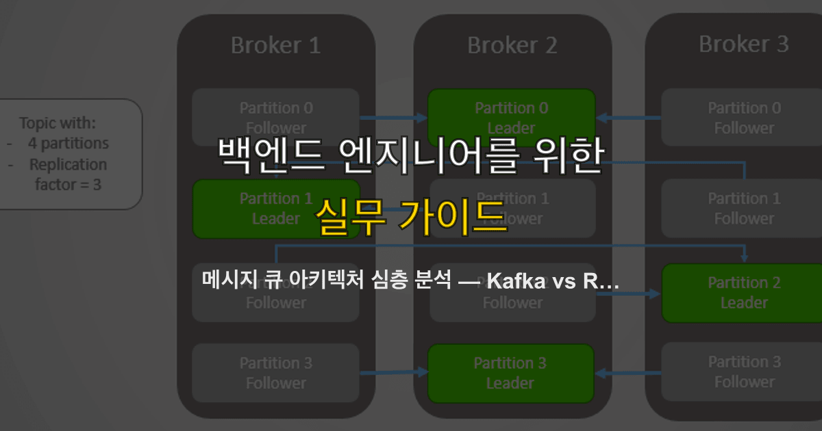 메시지 큐 아키텍처 심층 분석 — Kafka vs RabbitMQ vs Redis Streams, 프로덕션에서 어떤 걸 골라야 하는가