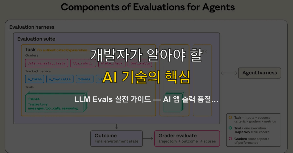 LLM Evals 실전 가이드 — AI 앱 출력 품질을 CI/CD로 검증하는 법
