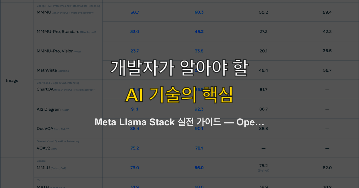 Meta Llama Stack 실전 가이드 — OpenAI 호환 API로 Llama 4 로컬·프로덕션 배포