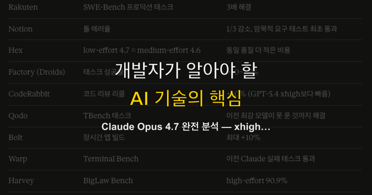 Claude Opus 4.7 완전 분석 — xhigh 노력 레벨, Task Budget, 토크나이저 마이그레이션 가이드