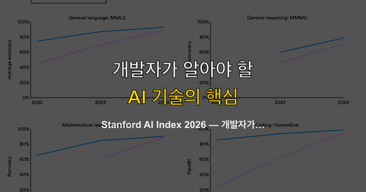 Stanford AI Index 2026 — 개발자가 주목해야 할 7가지 핵심 수치