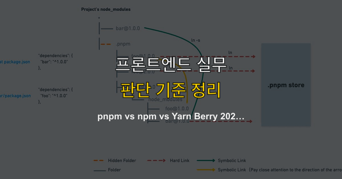 pnpm vs npm vs Yarn Berry 2026 — JavaScript 패키지 매니저 속도·디스크·워크스페이스 실전 비교