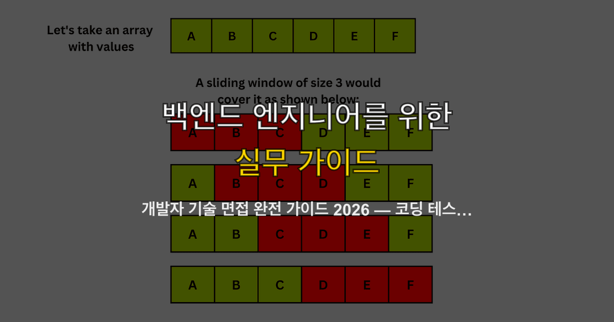 개발자 기술 면접 완전 가이드 2026 — 코딩 테스트, 시스템 디자인, 행동 면접