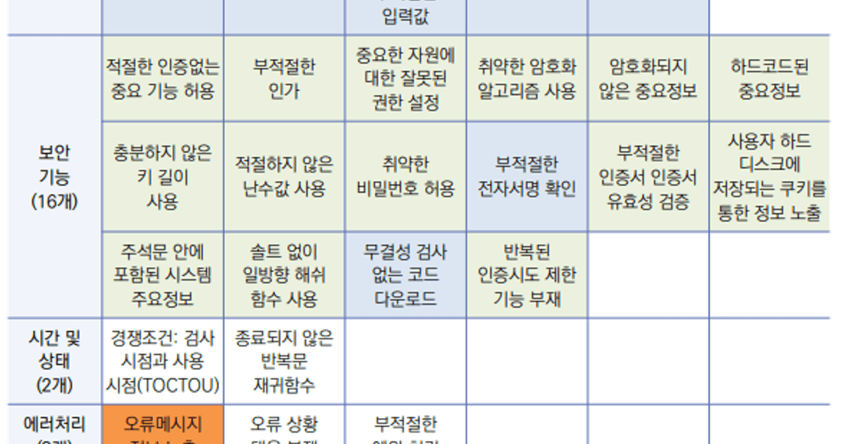 HTTP 404 에러 원인과 해결 방법 — 웹 개발 케이스별 정리