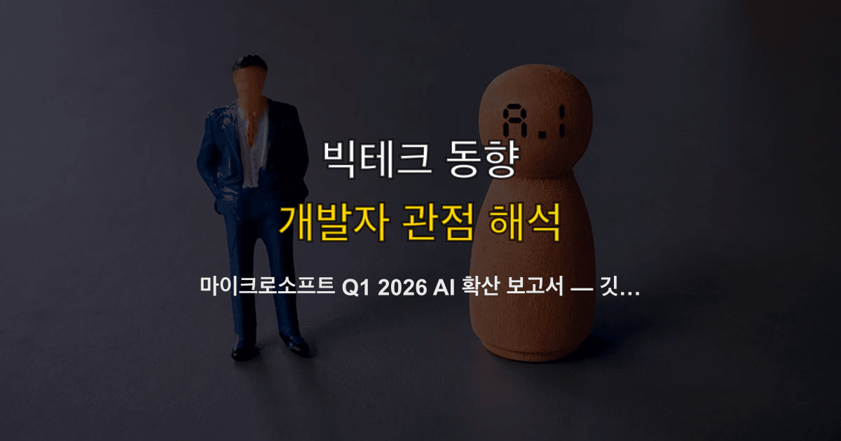 마이크로소프트 Q1 2026 AI 확산 보고서 — 깃 푸시 78% 급등, 개발자 고용도 4% 늘었다