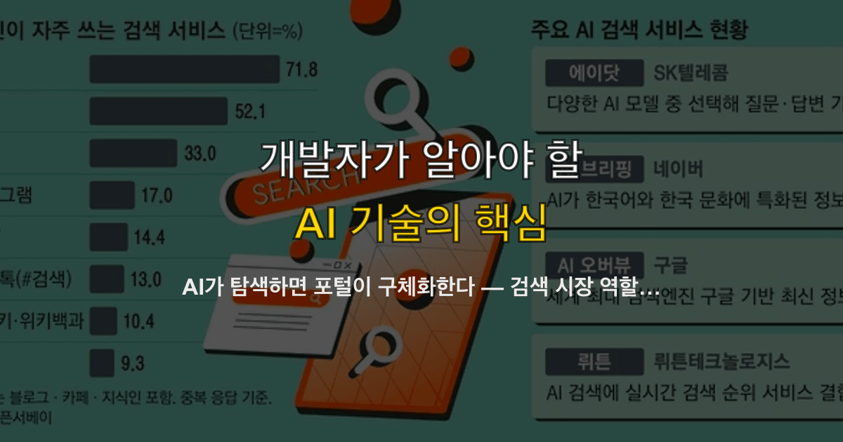 AI가 탐색하면 포털이 구체화한다 — 검색 시장 역할 분화와 개발자 대응 전략