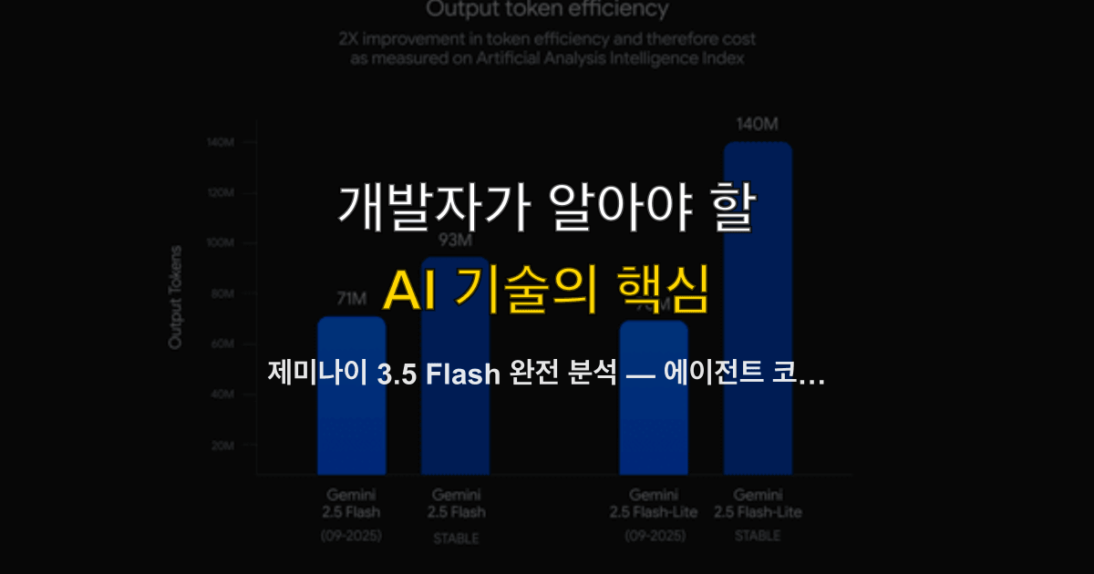 제미나이 3.5 Flash 완전 분석 — 에이전트 코딩 1위, $1.50/M 가격과 Terminal-Bench 76%의 실체