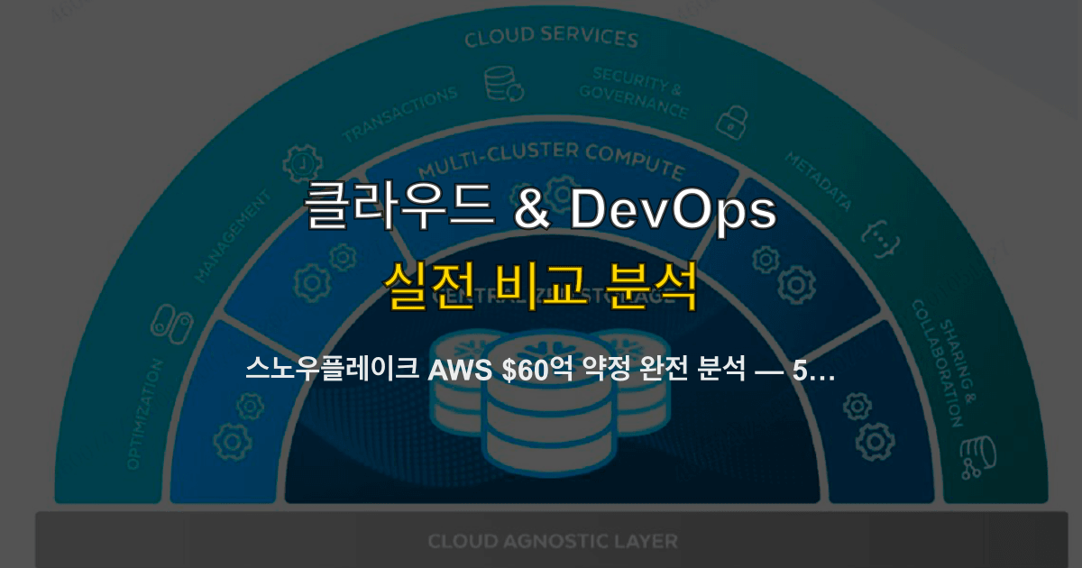 스노우플레이크 AWS $60억 약정 완전 분석 — 5년 투자 추이, Graviton 전략, 에이전틱 AI 인프라