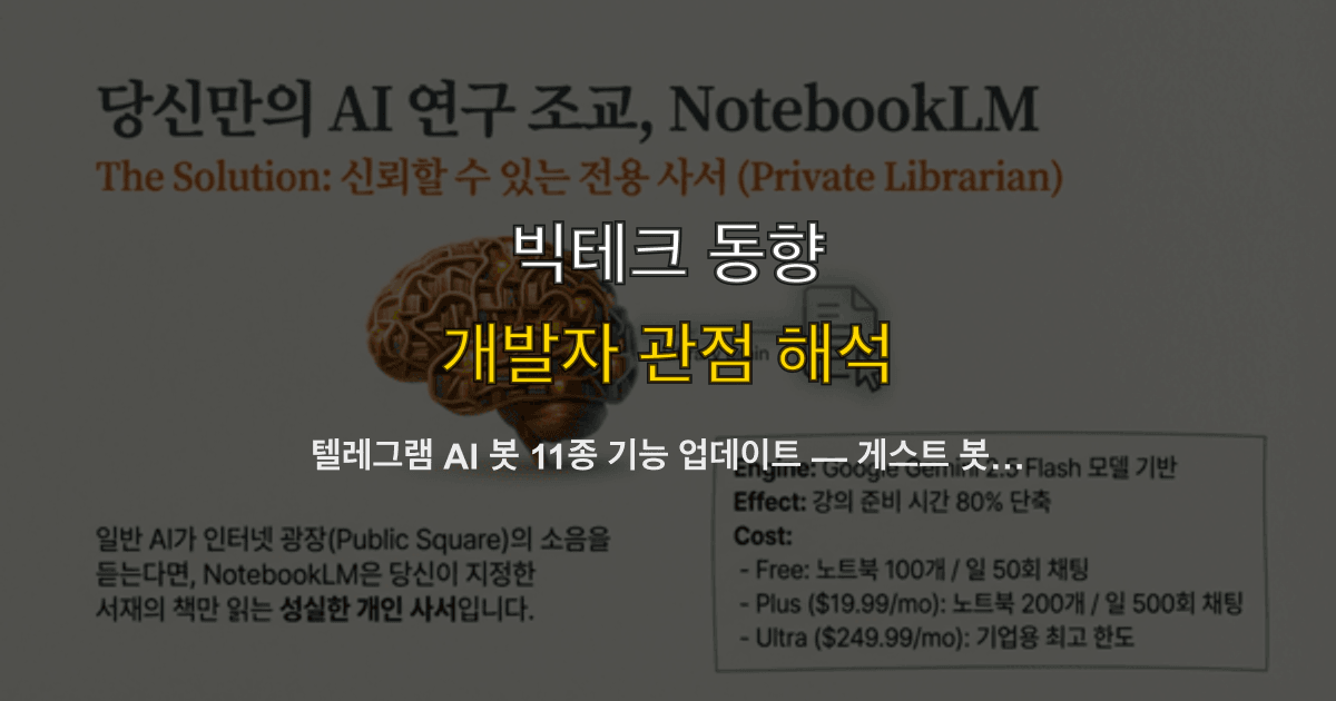 텔레그램 AI 봇 11종 기능 업데이트 — 게스트 봇·봇 to 봇 통신·AI 요약으로 바뀌는 개발 생태계