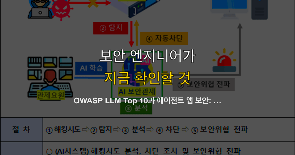 OWASP LLM Top 10과 에이전트 앱 보안: 프롬프트 인젝션부터 도구 권한까지
