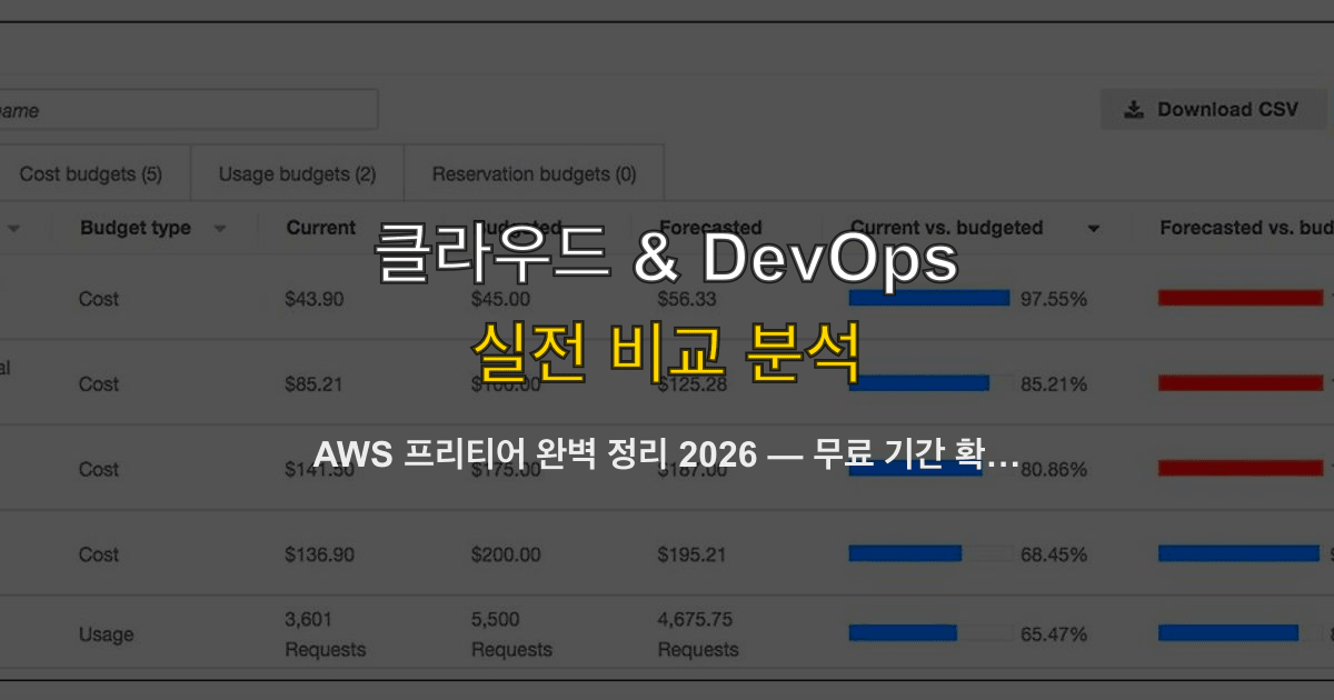 AWS 프리티어 완벽 정리 2026 — 무료 기간 확인·사용량 체크·끝나면 뭐 내는지