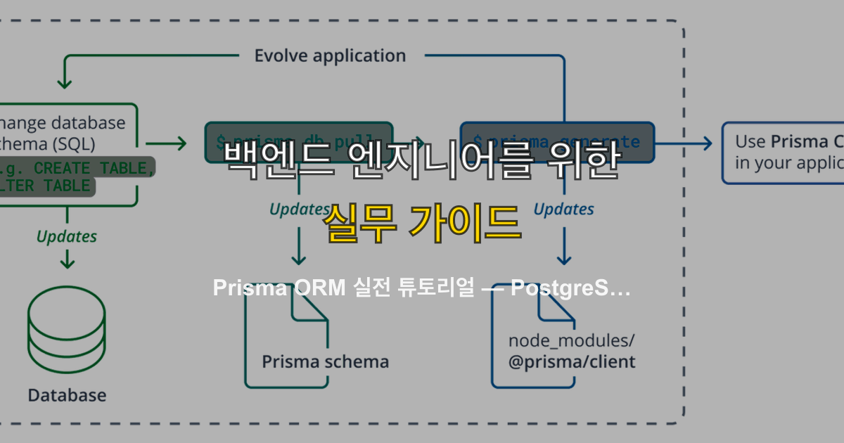 Prisma ORM 실전 튜토리얼 — PostgreSQL 연결, 스키마 마이그레이션, Next.js 라우트 구현까지