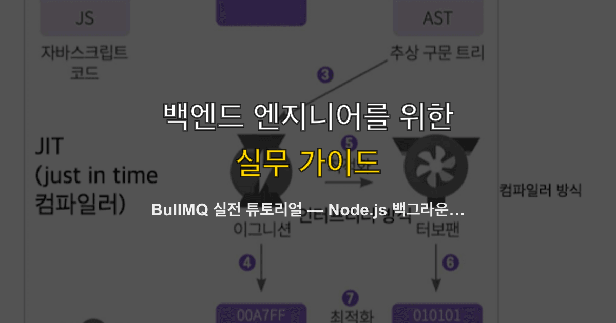 BullMQ 실전 튜토리얼 — Node.js 백그라운드 작업 큐 구현, 재시도·스케줄링·모니터링까지