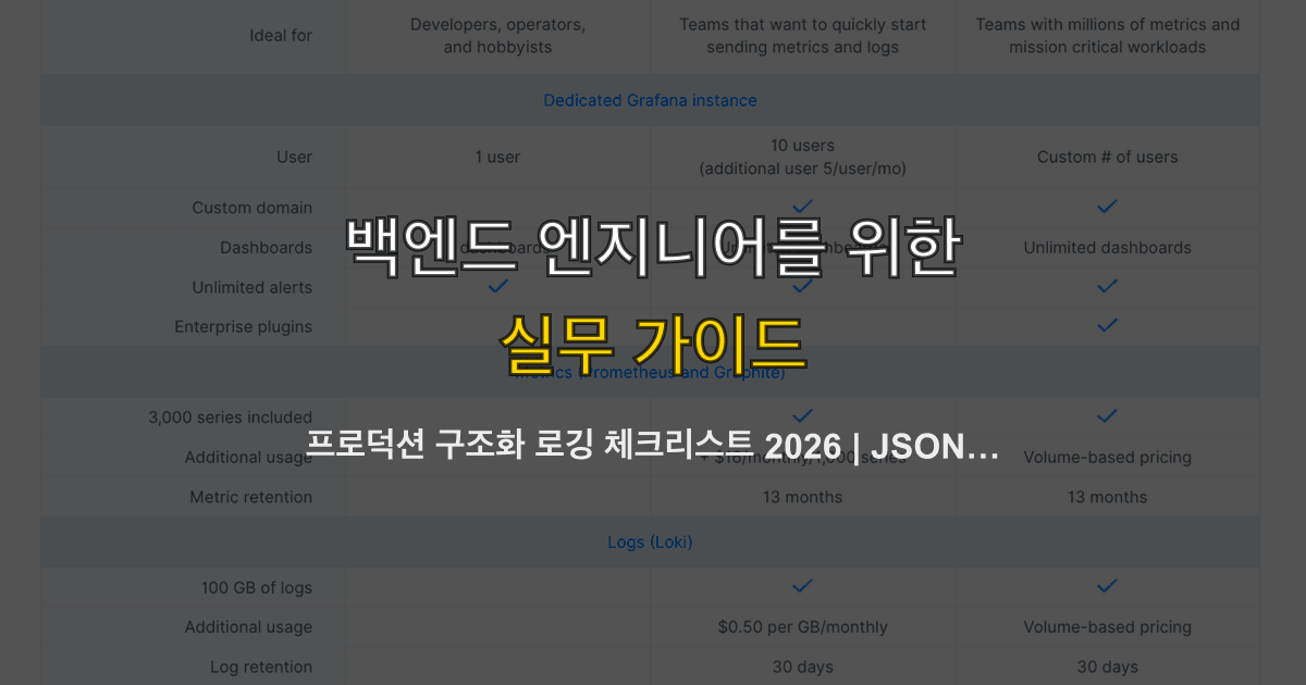 프로덕션 구조화 로깅 체크리스트 2026 | 필드·레벨·마스킹·상관 추적