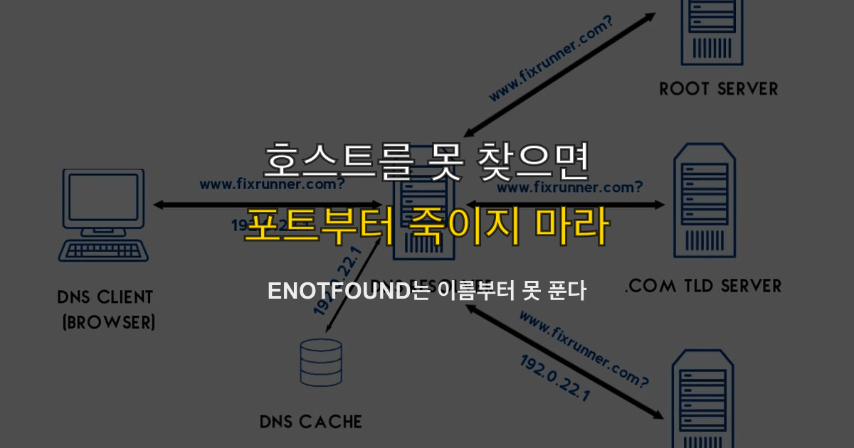 ENOTFOUND, getaddrinfo, DNS | 호스트를 못 찾겠다고 나오면?