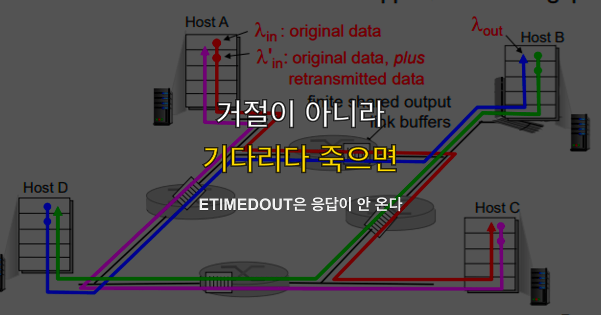 ETIMEDOUT, 연결 시간 초과, fetch | 거절이 아니라 기다리다 죽으면?