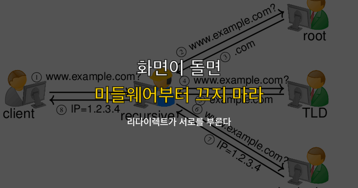 ERR_TOO_MANY_REDIRECTS, 리다이렉트 루프, trailingSlash | 배포만 화면이 돌면?